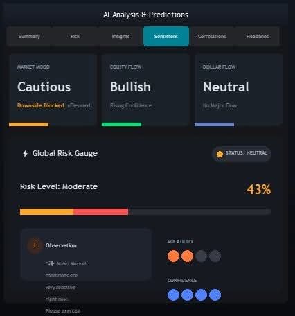 Sentiment Tab